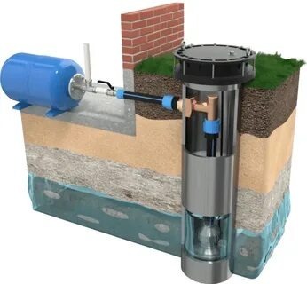 Обустройство скважины с адаптером это: